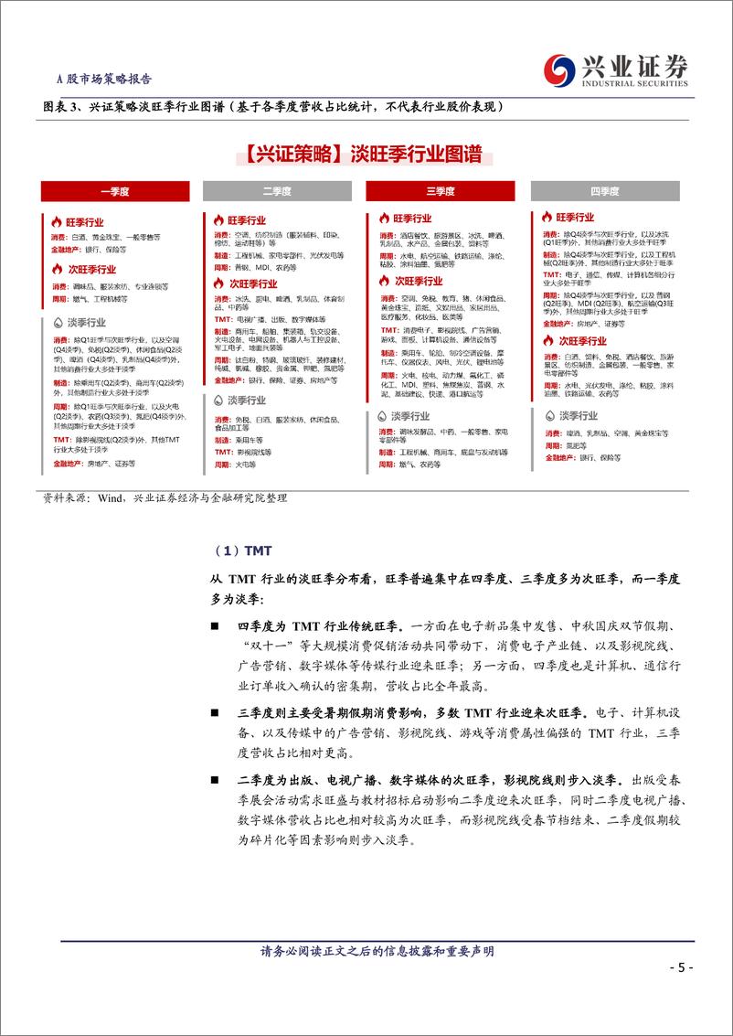 《全行业旺季投资机会梳理-240625-兴业证券-22页》 - 第5页预览图