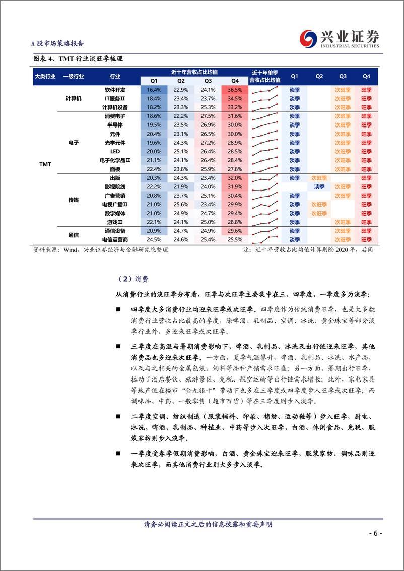 《全行业旺季投资机会梳理-240625-兴业证券-22页》 - 第6页预览图