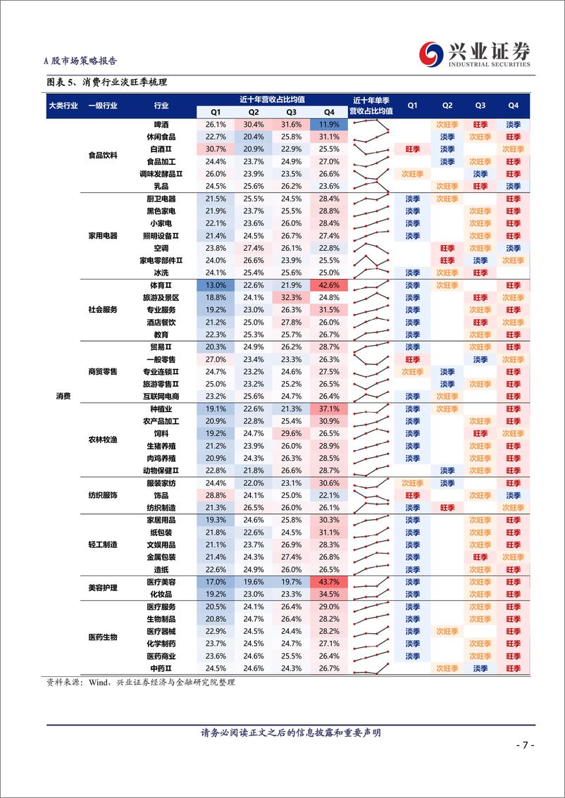 《全行业旺季投资机会梳理-240625-兴业证券-22页》 - 第7页预览图