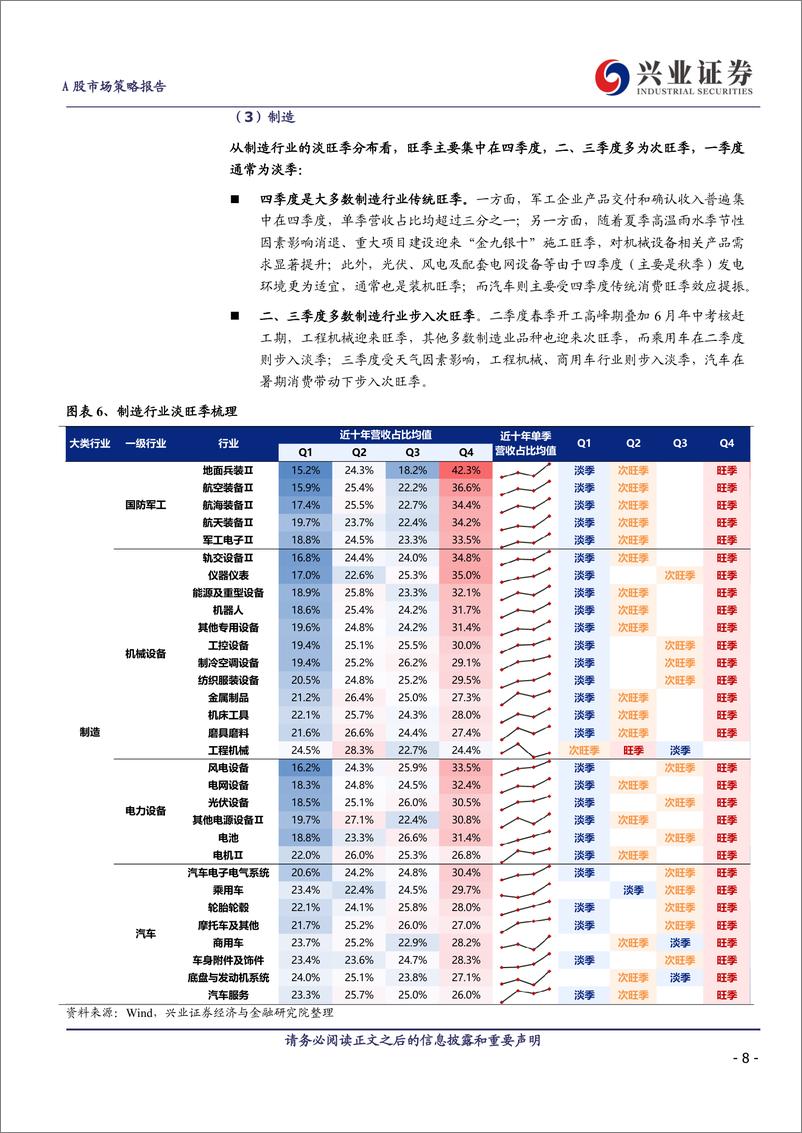 《全行业旺季投资机会梳理-240625-兴业证券-22页》 - 第8页预览图