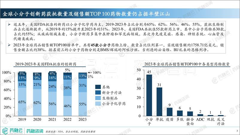 《2024年十大重磅小分子药物-药融云-2024-45页》 - 第3页预览图