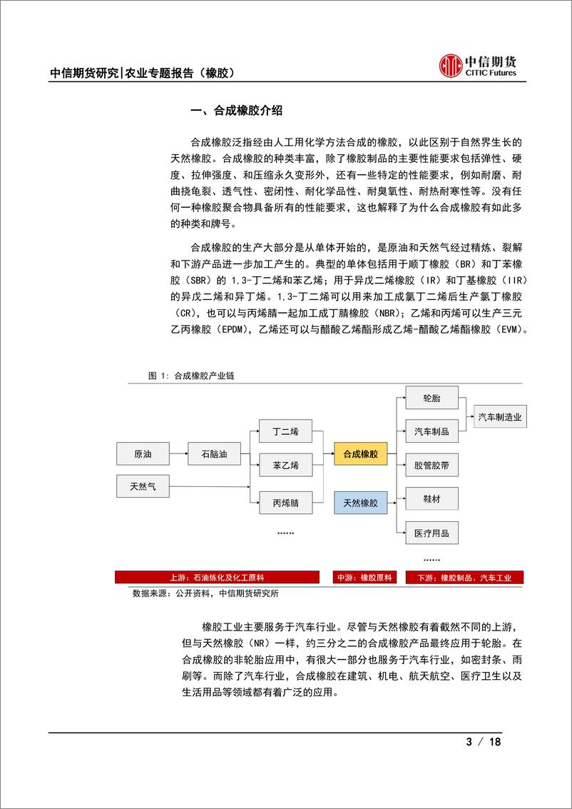 《顺丁橡胶上市预热系列专题（一）：合成橡胶基础知识介绍-20230530-中信期货-18页》 - 第4页预览图