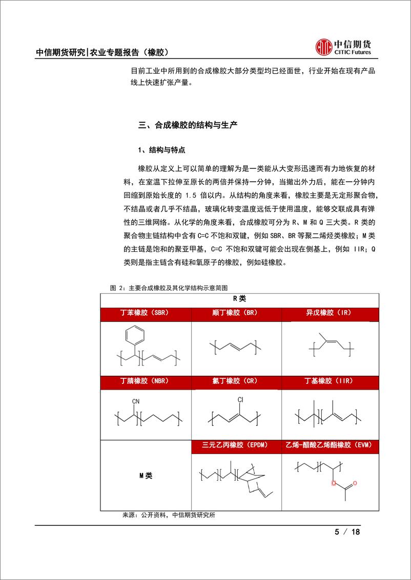 《顺丁橡胶上市预热系列专题（一）：合成橡胶基础知识介绍-20230530-中信期货-18页》 - 第6页预览图