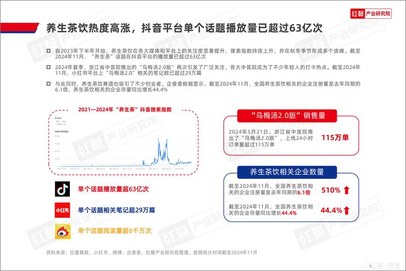 《现制养生茶饮发展报告2024》 - 第6页预览图