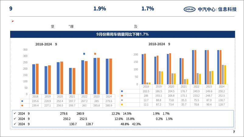 《2024巴黎车展中国车企的产品与战略规划-28页》 - 第8页预览图