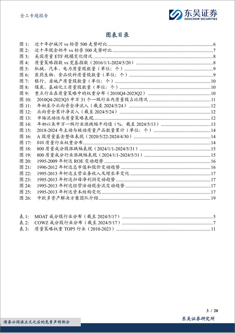 《东吴证券-金工专题报告：从海外到中国，质量策略的进阶之路》 - 第3页预览图