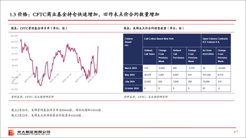 《棉花策略月报-20240303-光大期货-38页》 - 第7页预览图