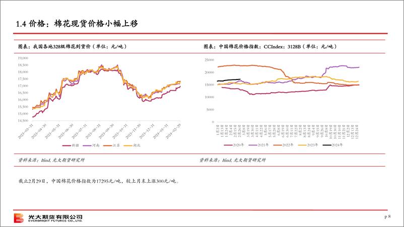 《棉花策略月报-20240303-光大期货-38页》 - 第8页预览图