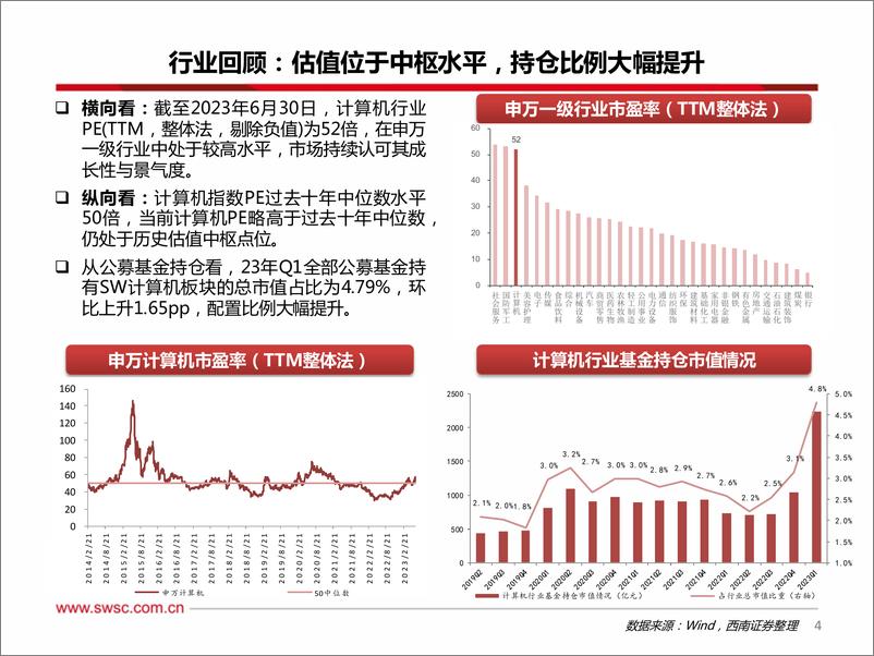 《计算机行业2023年中期投资策略：全面拥抱AI革命，数字中国建设加速-20230714-西南证券-101页》 - 第6页预览图