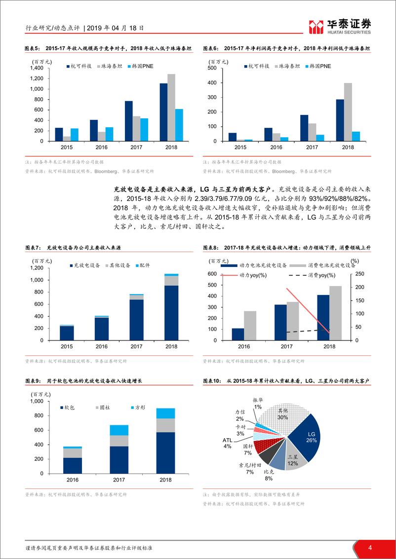 《机械设备行业科创投资手册系列：科创板高端装备解读，杭可科技-20190418-华泰证券-11页》 - 第5页预览图