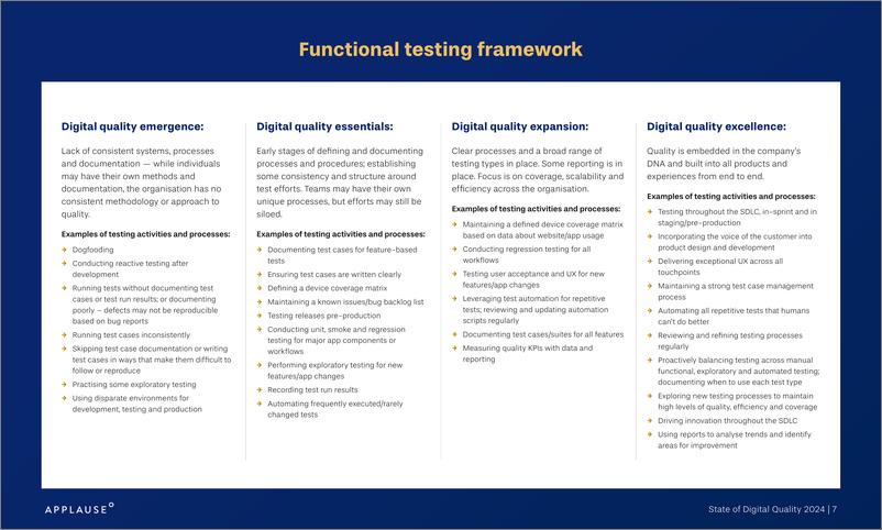 《Applause_2024年欧洲数字质量状况报告_英文版_》 - 第7页预览图