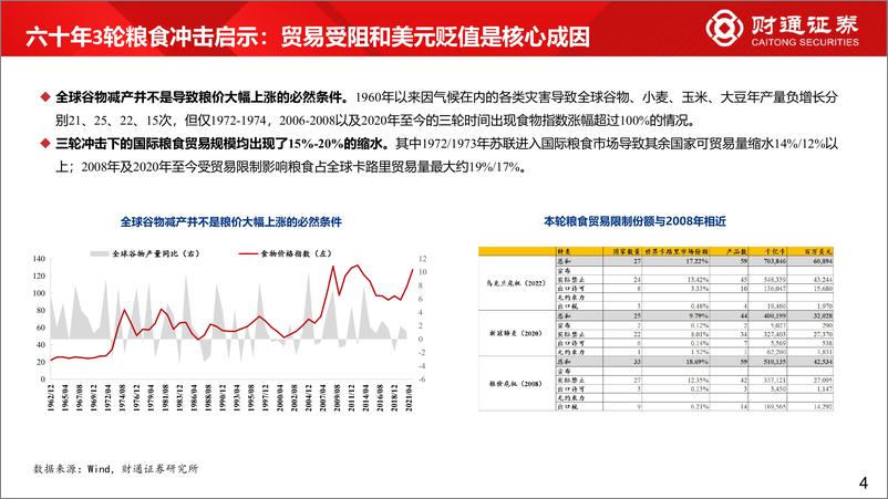 《六十年粮食冲击复盘：供需失衡还是金融问题-20220605-财通证券-19页》 - 第5页预览图