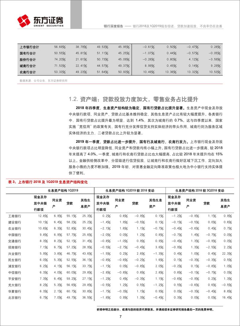 《银行行业2018及1Q2019报告综述：贷款加速投放，不良率仍在改善-20190514-东方证券-23页》 - 第8页预览图