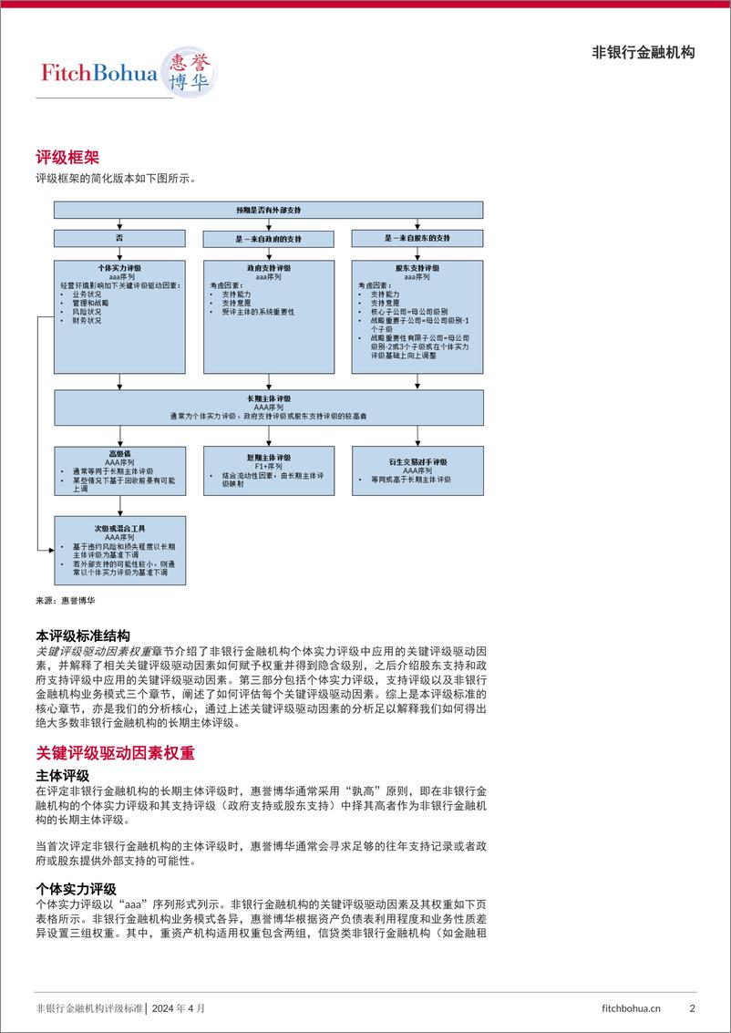 《惠誉博华非银行金融机构评级标准》 - 第2页预览图