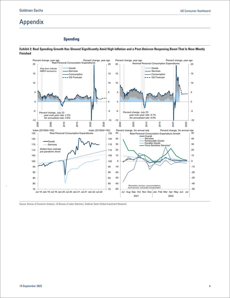 《US Consumer Dashboar September 202 Still Slowing but Silver Linings Emerge (BriggAbecasis)(1)》 - 第5页预览图