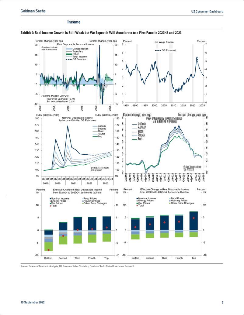 《US Consumer Dashboar September 202 Still Slowing but Silver Linings Emerge (BriggAbecasis)(1)》 - 第7页预览图