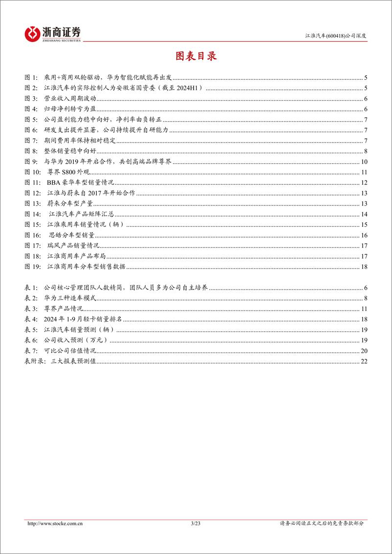 《江淮汽车(600418)深度报告：造车底蕴深厚，携手华为进军超高端-241231-浙商证券-23页》 - 第3页预览图