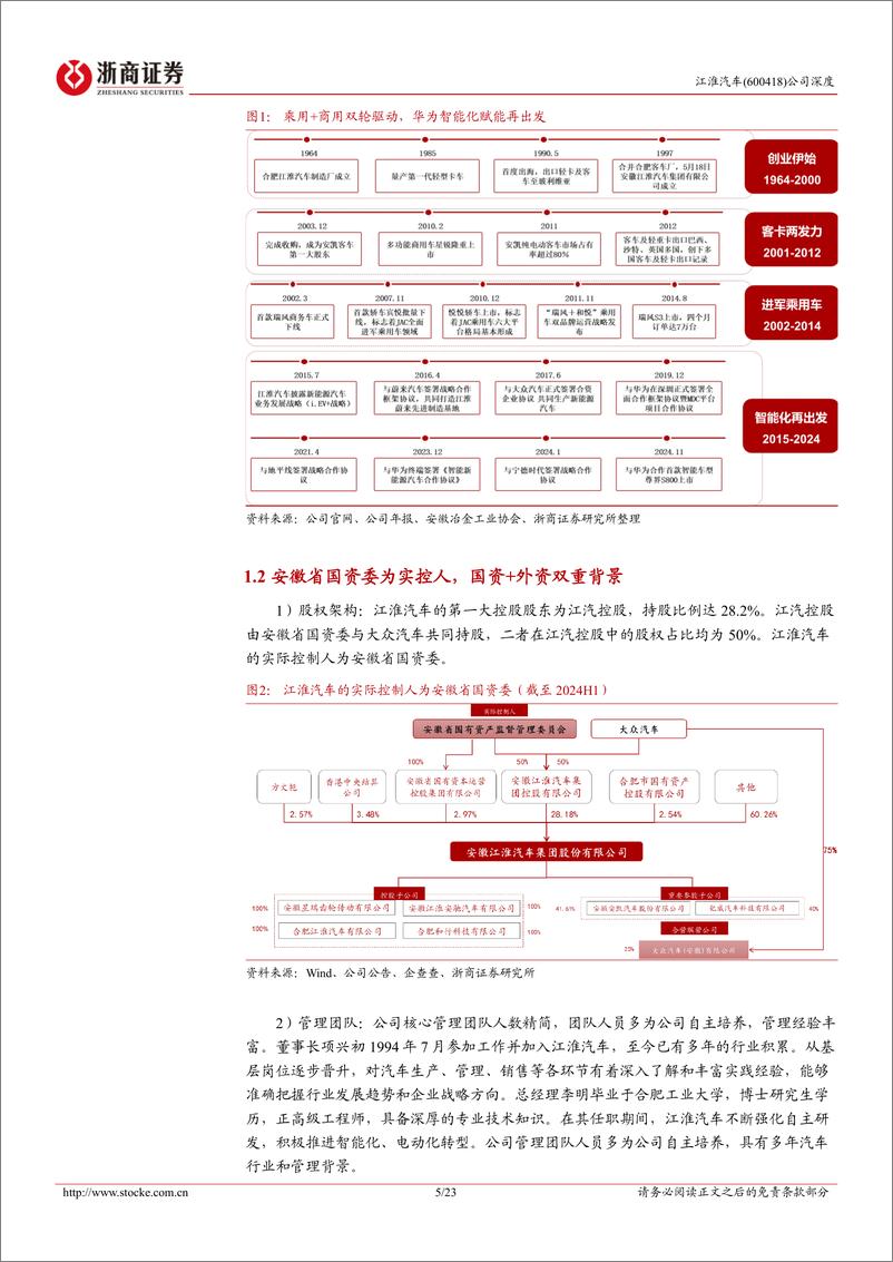 《江淮汽车(600418)深度报告：造车底蕴深厚，携手华为进军超高端-241231-浙商证券-23页》 - 第5页预览图