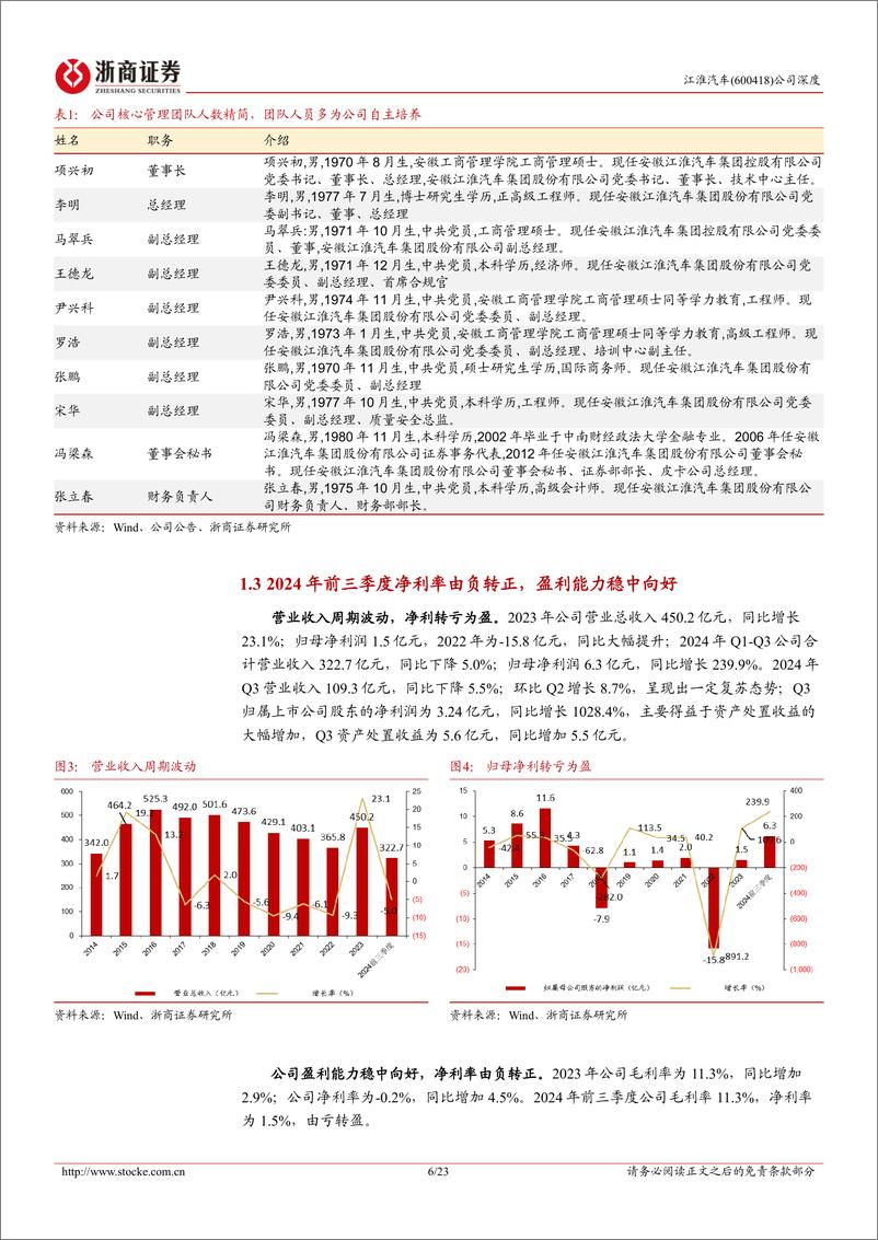 《江淮汽车(600418)深度报告：造车底蕴深厚，携手华为进军超高端-241231-浙商证券-23页》 - 第6页预览图