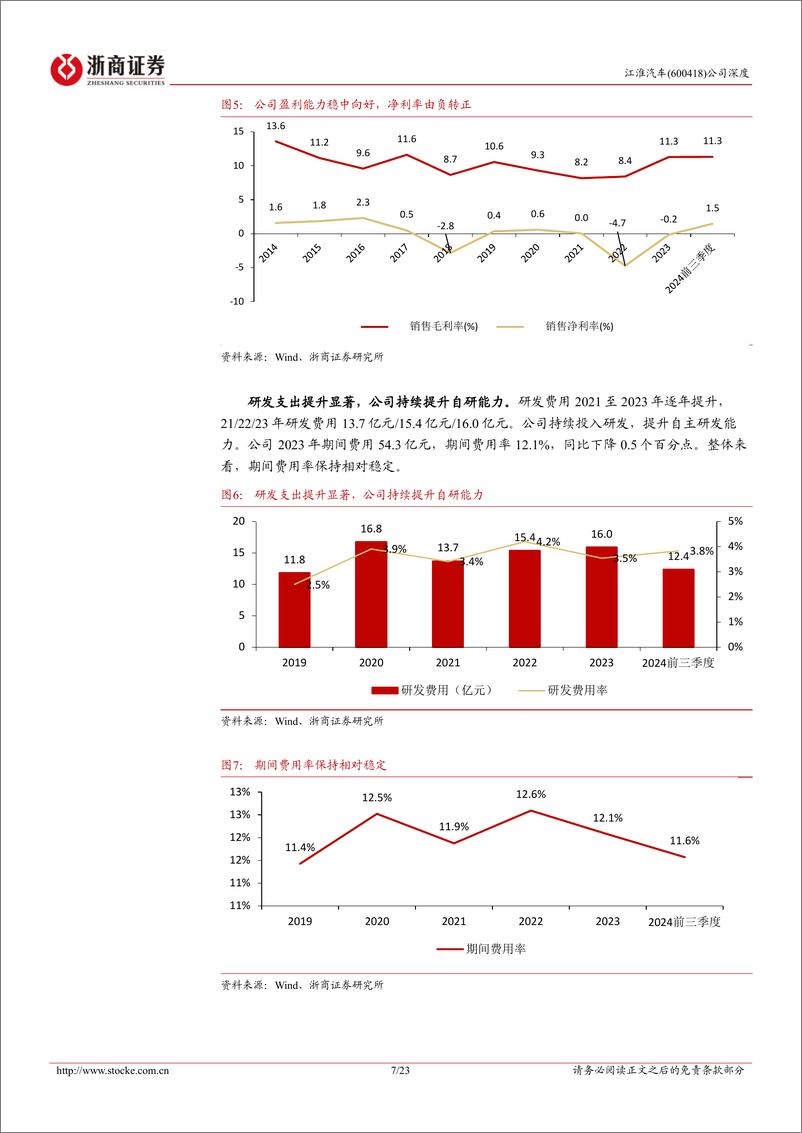 《江淮汽车(600418)深度报告：造车底蕴深厚，携手华为进军超高端-241231-浙商证券-23页》 - 第7页预览图