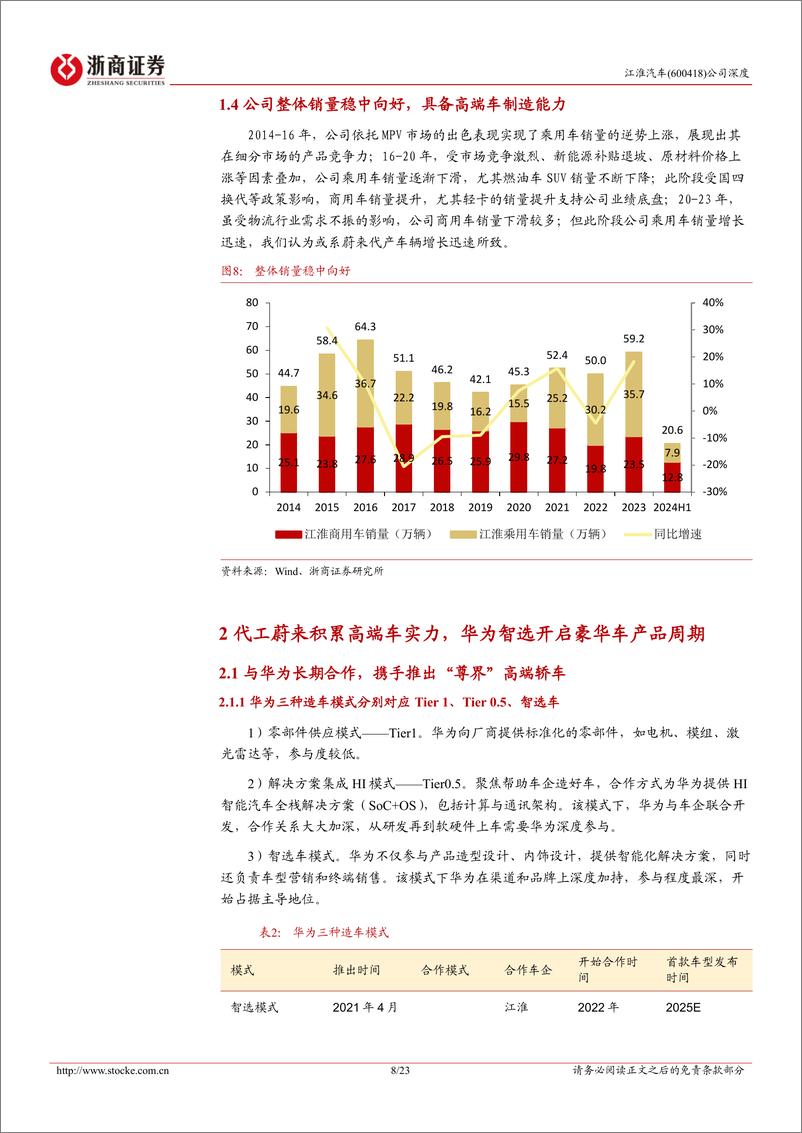 《江淮汽车(600418)深度报告：造车底蕴深厚，携手华为进军超高端-241231-浙商证券-23页》 - 第8页预览图