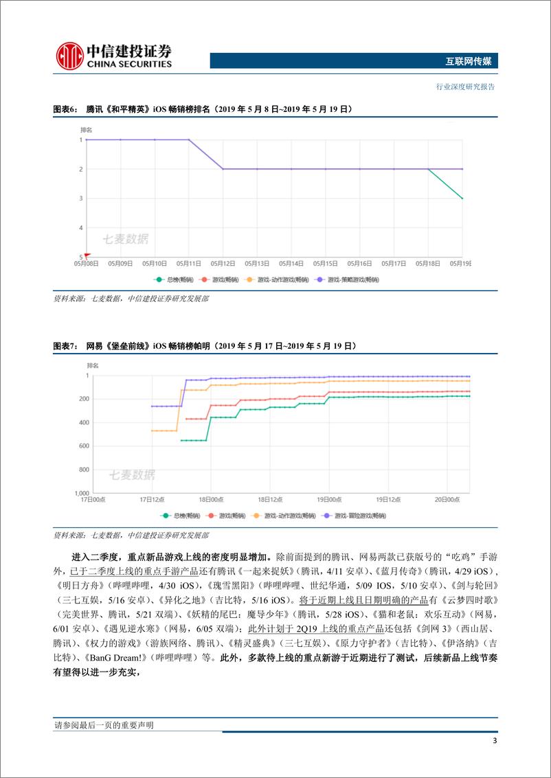 《互联网传媒行业：细说大厂2019新游储备，手游市场增速望持续回暖-20190522-中信建投-23页》 - 第7页预览图