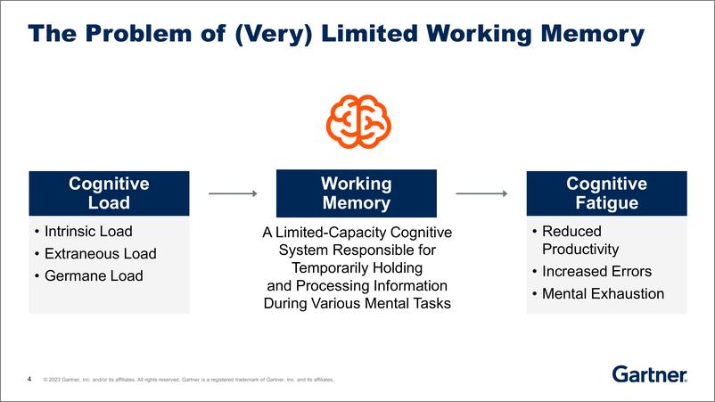 《【会议演讲PPPT】Gartner+利用生成式+AI+帮助更快乐、更高效的软件开发人员-36页》 - 第5页预览图