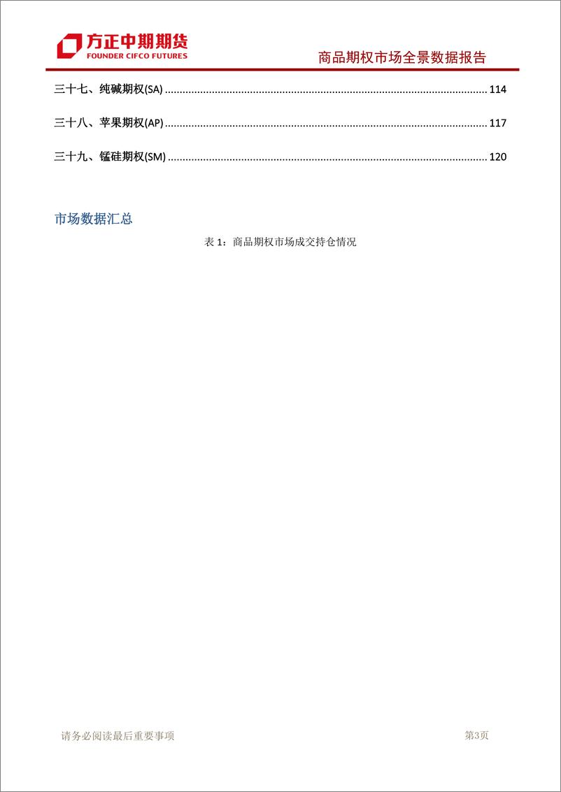 《商品期权市场全景数据报告-20231029-方正中期期货-126页》 - 第5页预览图