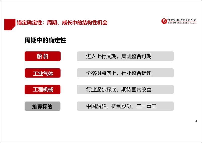 《机械行业2023年四季度策略：锚定确定性，周期、成长中的结构性机会-20231027-浙商证券-38页》 - 第4页预览图