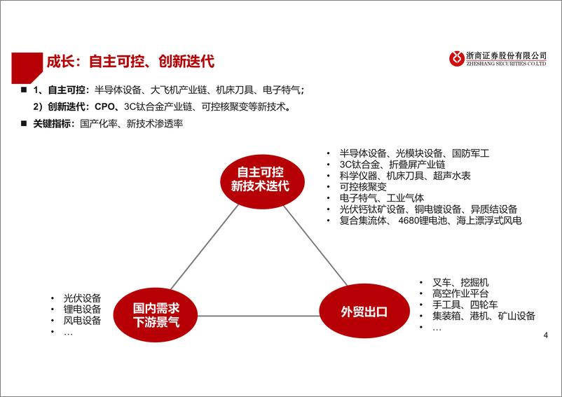 《机械行业2023年四季度策略：锚定确定性，周期、成长中的结构性机会-20231027-浙商证券-38页》 - 第5页预览图