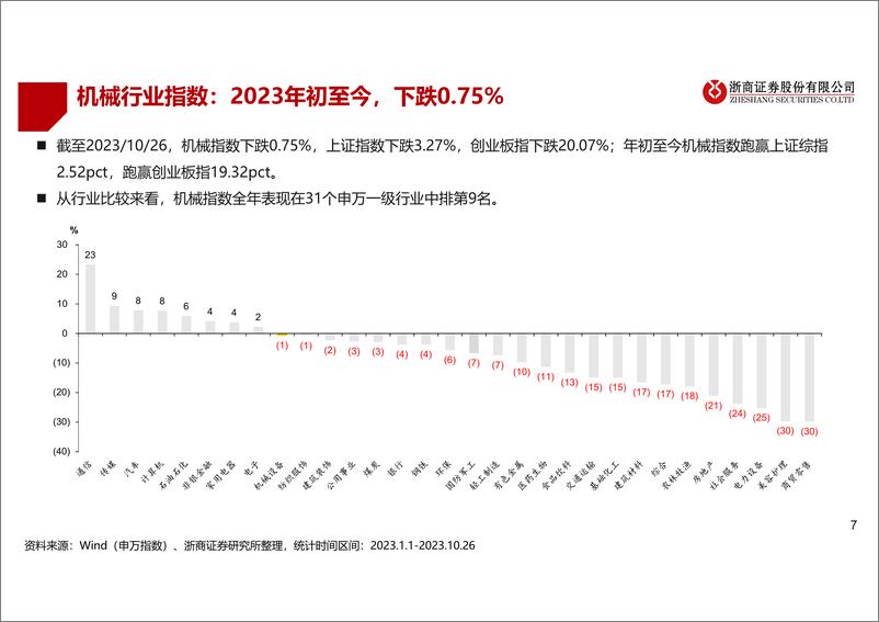 《机械行业2023年四季度策略：锚定确定性，周期、成长中的结构性机会-20231027-浙商证券-38页》 - 第8页预览图