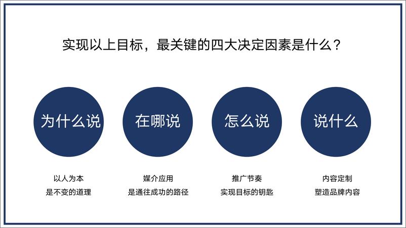 《传统养生滋补品品牌全年营销方案》 - 第3页预览图