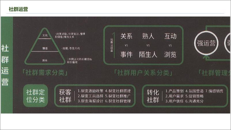 《运营技能地图-2019.4-98页》 - 第4页预览图