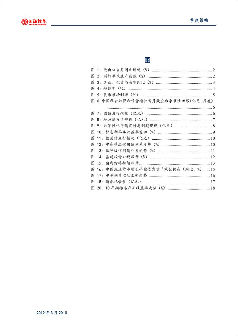 《2019年债券春季策略报告：守得云开-20190320-上海证券-22页》 - 第4页预览图