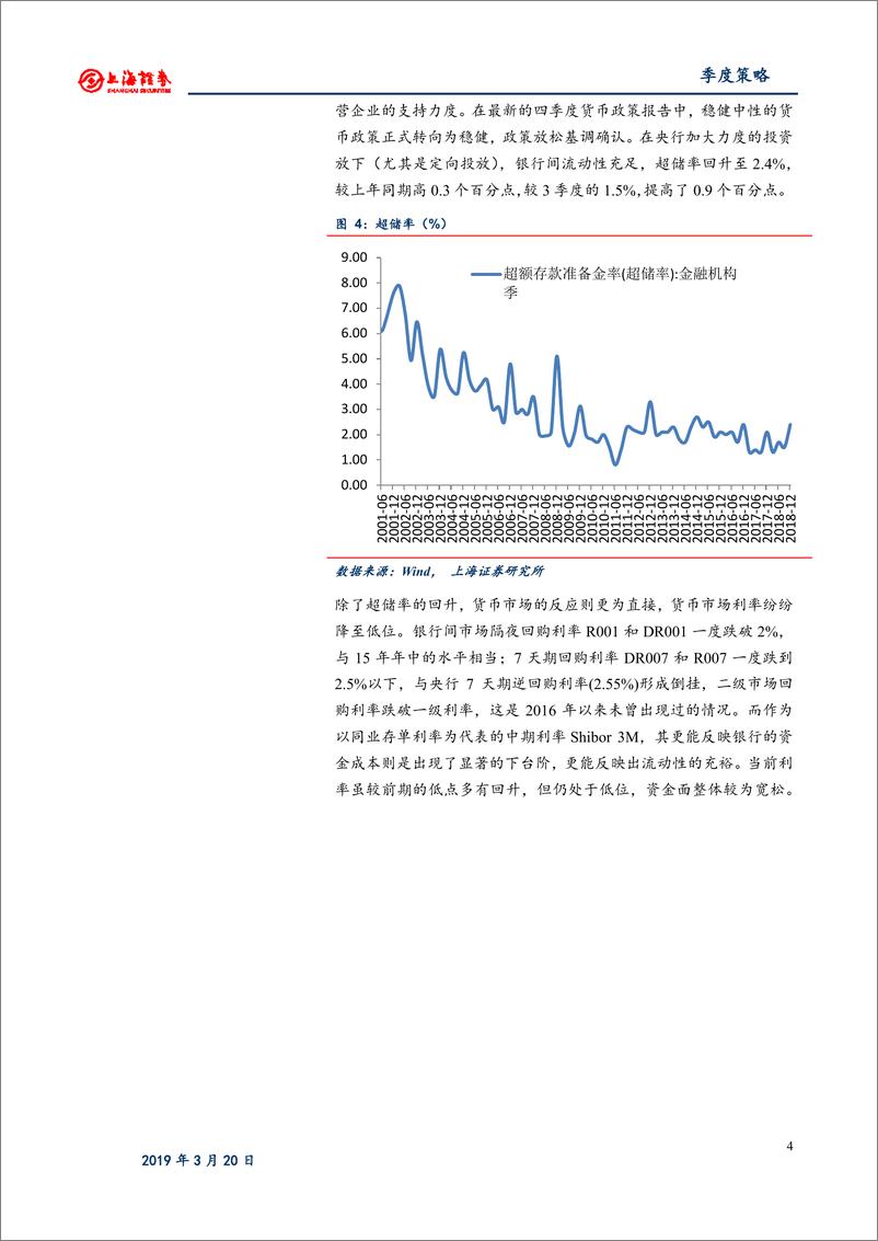 《2019年债券春季策略报告：守得云开-20190320-上海证券-22页》 - 第8页预览图