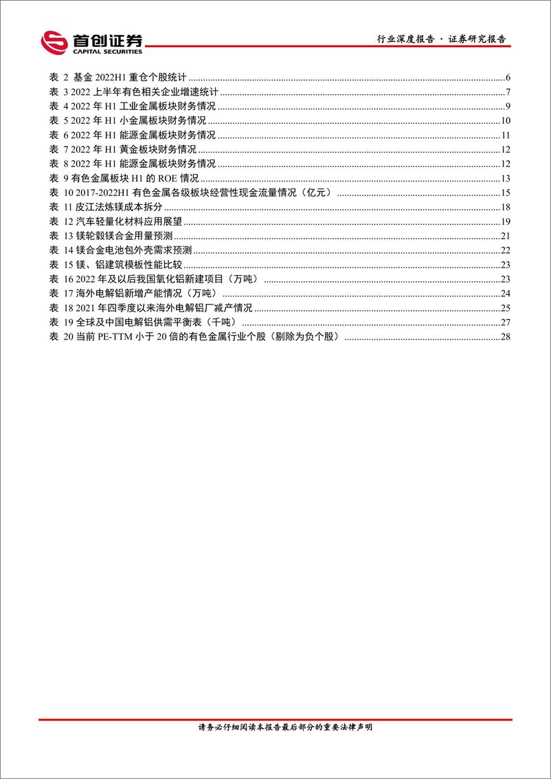 《有色金属行业2022中报回顾：板块盈利能力再创新高，建议关注需求爆发在即的镁与高成本支撑的铝-20220912-首创证券-34页》 - 第6页预览图