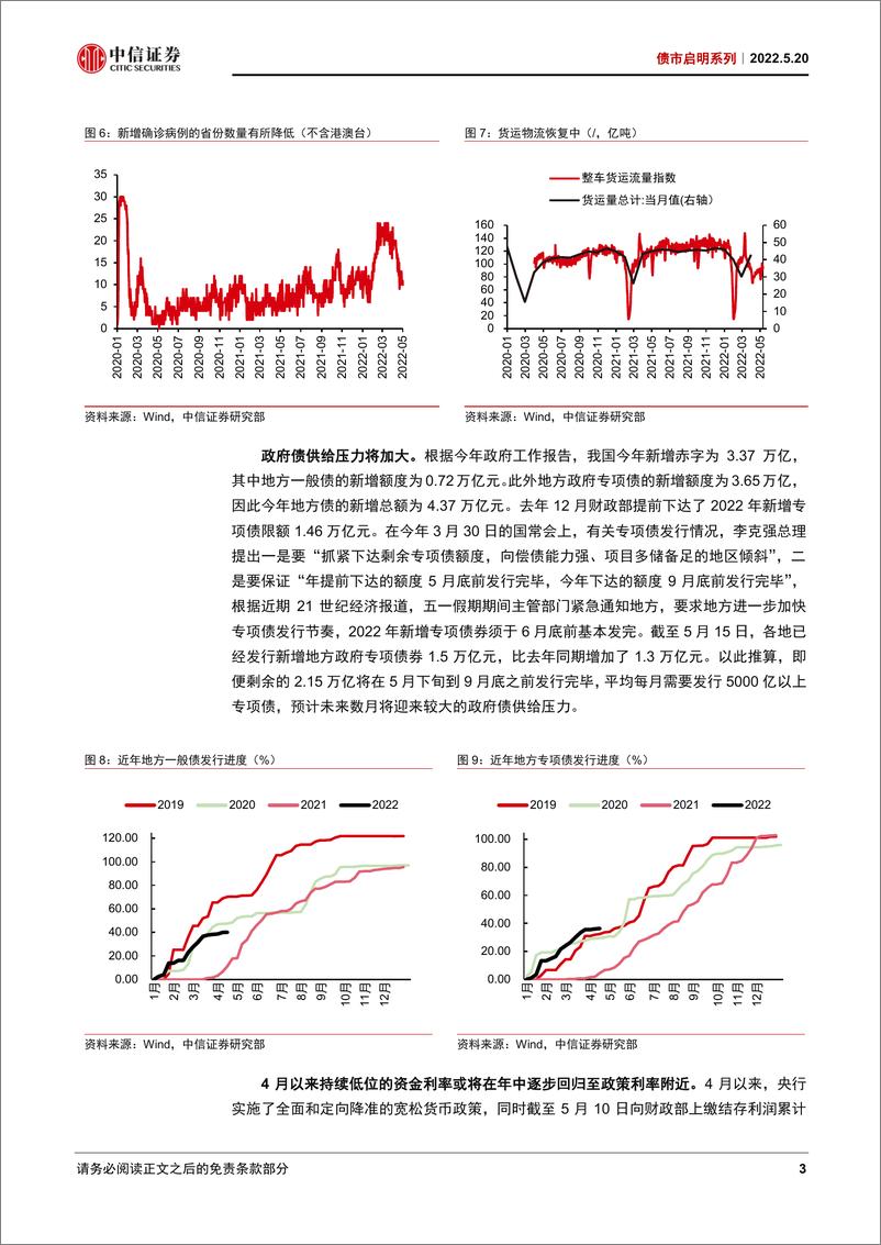 《债市启明系列：对利多钝化后，10年国债利率需要关注什么？-20220520-中信证券-32页》 - 第5页预览图