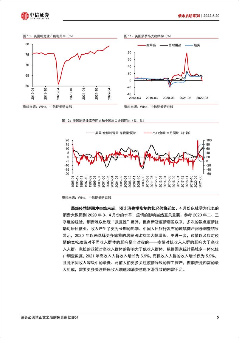 《债市启明系列：对利多钝化后，10年国债利率需要关注什么？-20220520-中信证券-32页》 - 第7页预览图