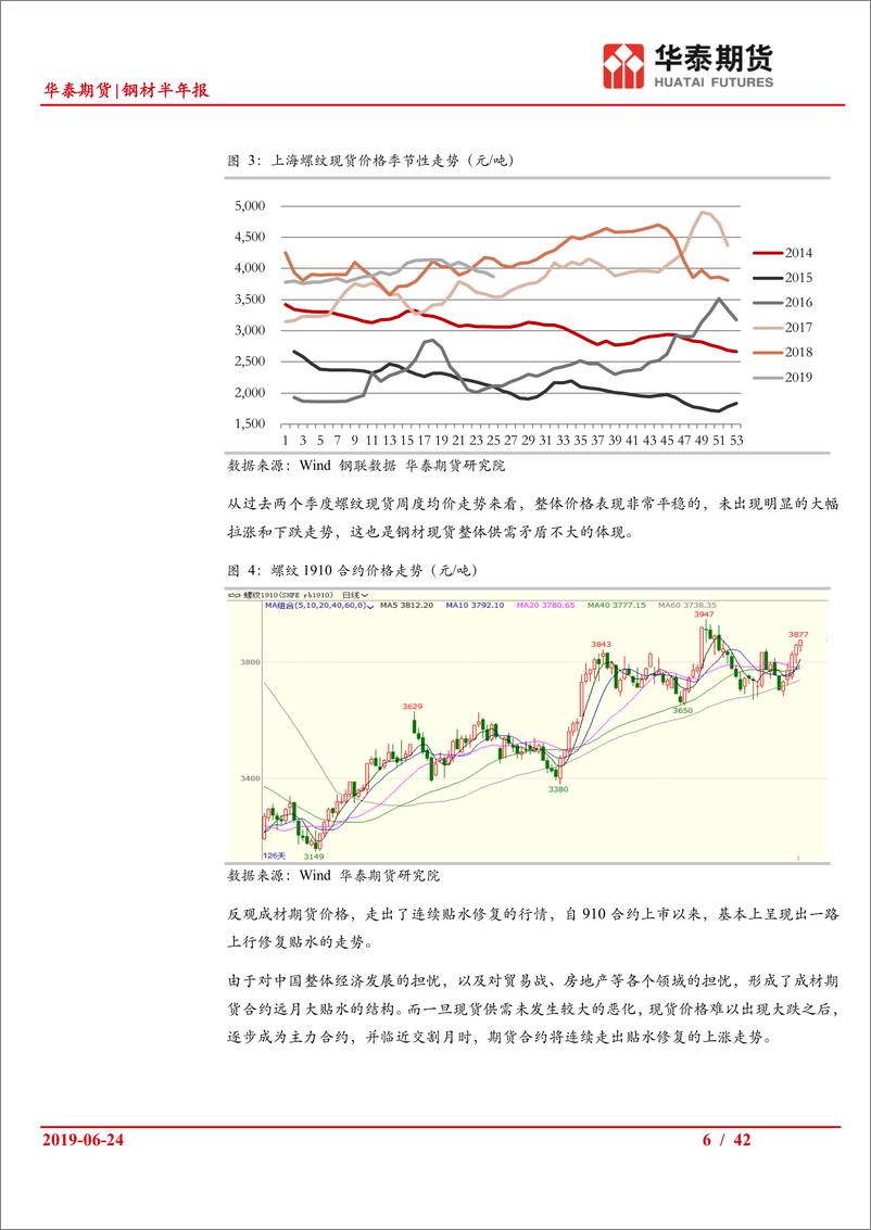 《钢材半年报：消费无忧，成本支撑，成材上涨为主旋律-20190624-华泰期货-42页》 - 第7页预览图