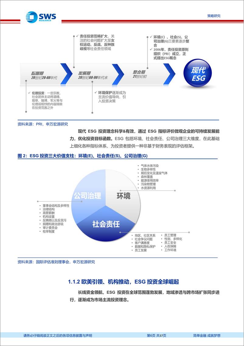 《北交所“专精特新”策略报告之二：全球视野看ESG投资，本土化落地北交所实践-20220425-申万宏源-37页》 - 第7页预览图