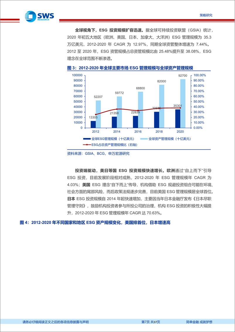 《北交所“专精特新”策略报告之二：全球视野看ESG投资，本土化落地北交所实践-20220425-申万宏源-37页》 - 第8页预览图