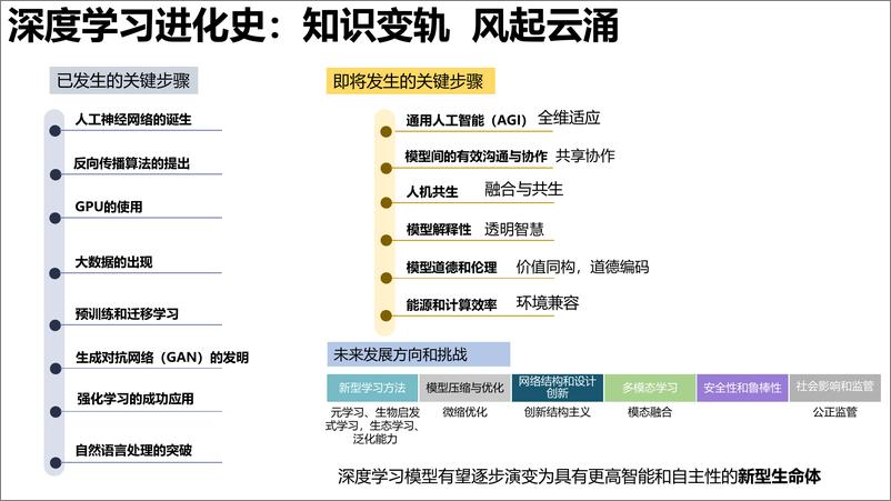 《20230518-清华大学-AIGC发展研究（1.0版 修订号 0.92）》 - 第8页预览图