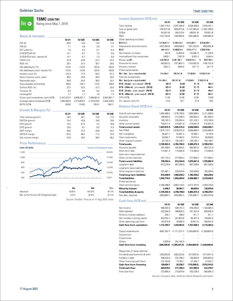 《TSMC (2330.TW Adjusting valuation period and trimming capex to better reflect industry volatility; reiterate Buy (on CL), T...(1)》 - 第3页预览图