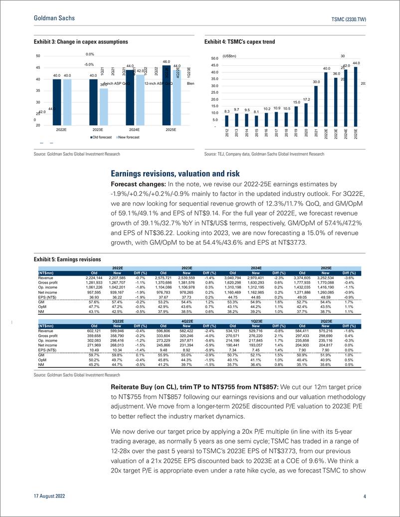 《TSMC (2330.TW Adjusting valuation period and trimming capex to better reflect industry volatility; reiterate Buy (on CL), T...(1)》 - 第5页预览图