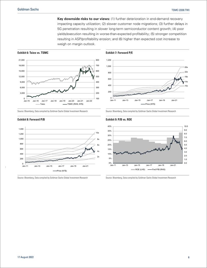 《TSMC (2330.TW Adjusting valuation period and trimming capex to better reflect industry volatility; reiterate Buy (on CL), T...(1)》 - 第7页预览图