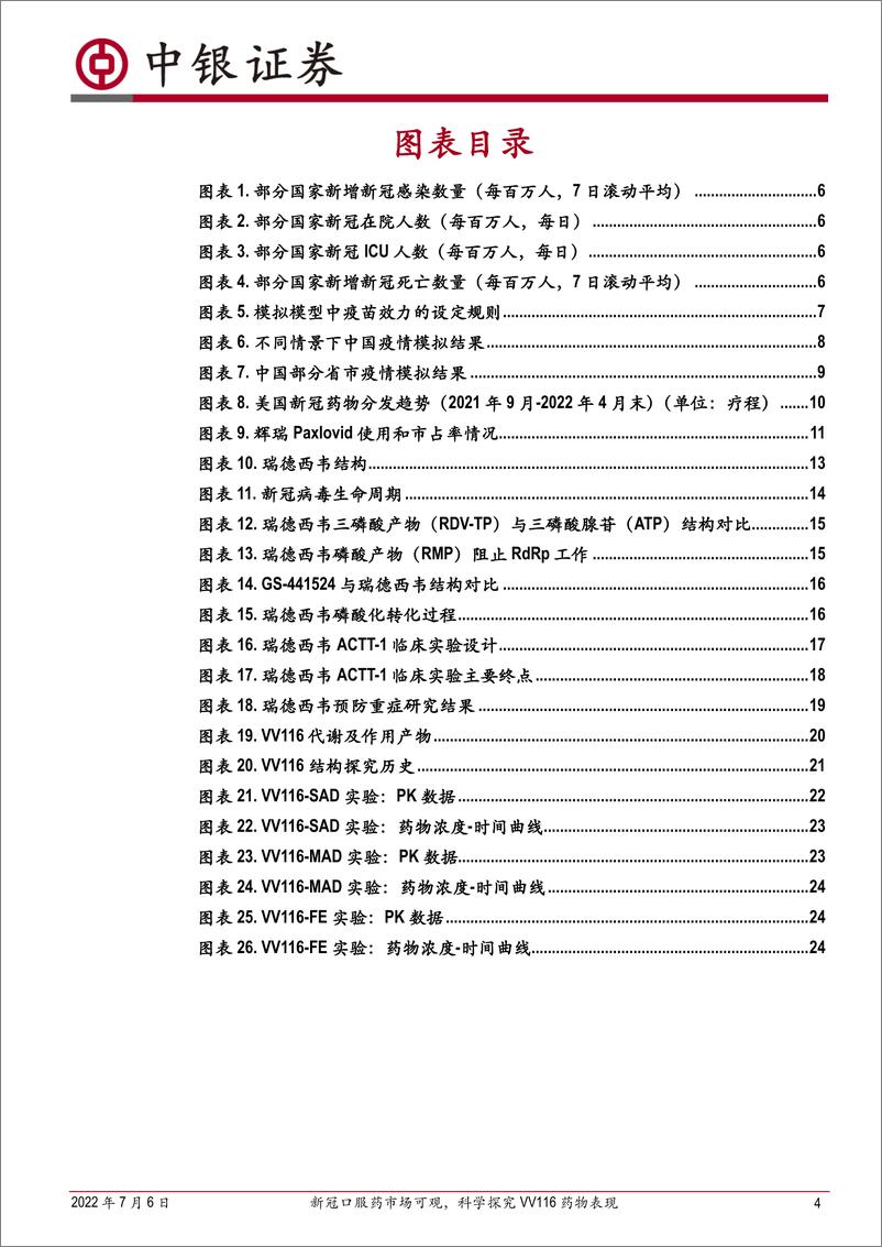 《医药生物行业：新冠口服药市场可观，科学探究VV116药物表现-20220706-中银国际-30页》 - 第5页预览图