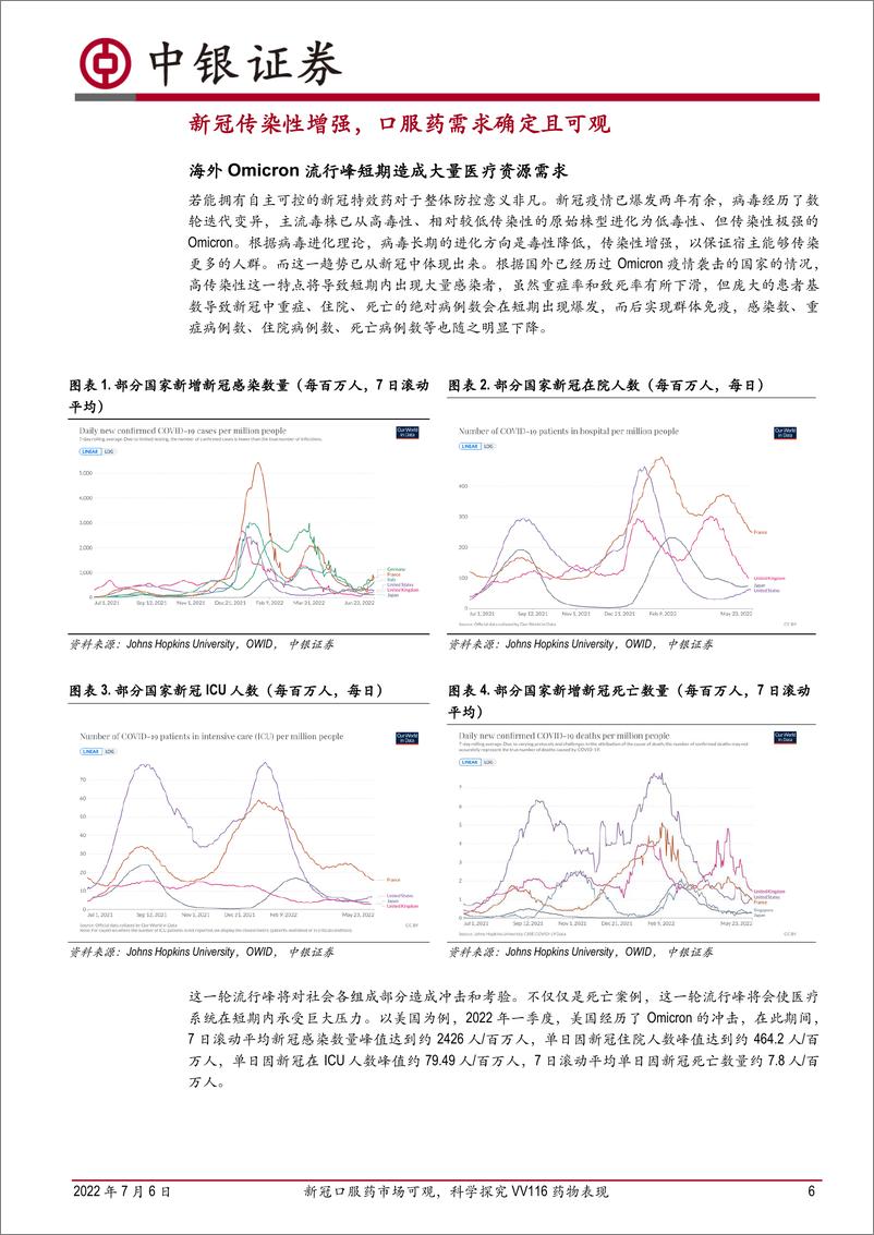 《医药生物行业：新冠口服药市场可观，科学探究VV116药物表现-20220706-中银国际-30页》 - 第7页预览图