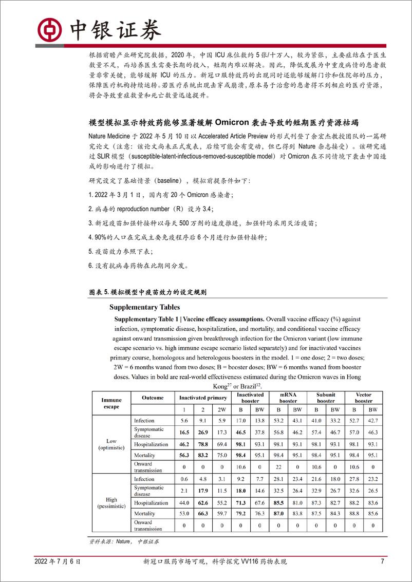 《医药生物行业：新冠口服药市场可观，科学探究VV116药物表现-20220706-中银国际-30页》 - 第8页预览图