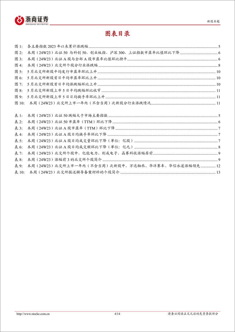 《北交所定期报告（24W23）：北证50继续回调-20240608-浙商证券-14页》 - 第4页预览图