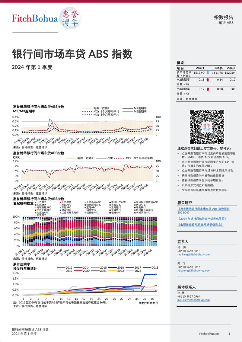 《银行间市场车贷ABS指数报告2024Q1-6页》 - 第1页预览图